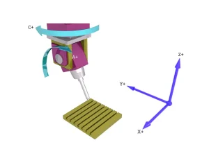 How Does a 5-Axis CNC Machining Work