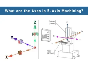 What-Are-the-Axes-in-5-Axis-Machining